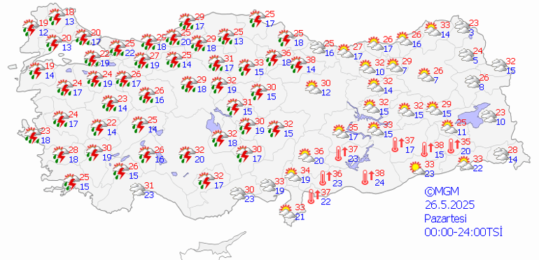 Hava Durumu