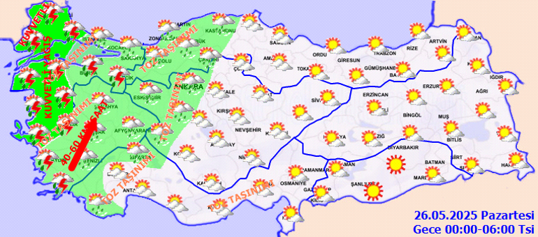 Hava Durumu